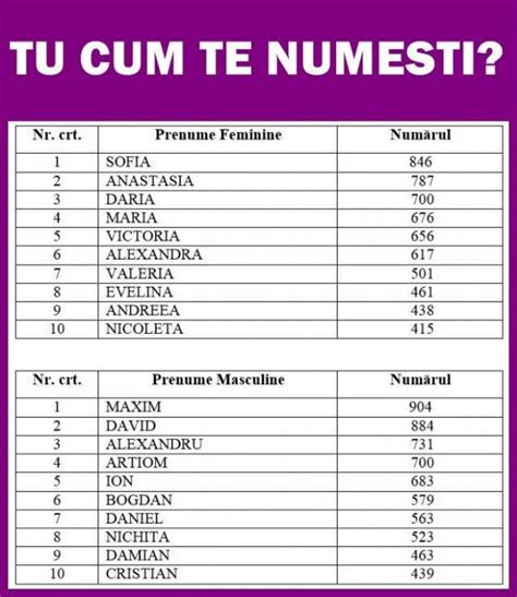 nume de curve|Nume De Curve